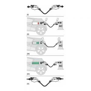 Câble Type 2 / Type 1 - 1 phase - 5M