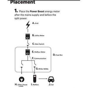 Gestion Charge Dynamique Monophasé MID (delestage)