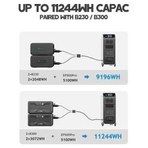 Bluetti BLUEP500PRO station solaire sauvegarde