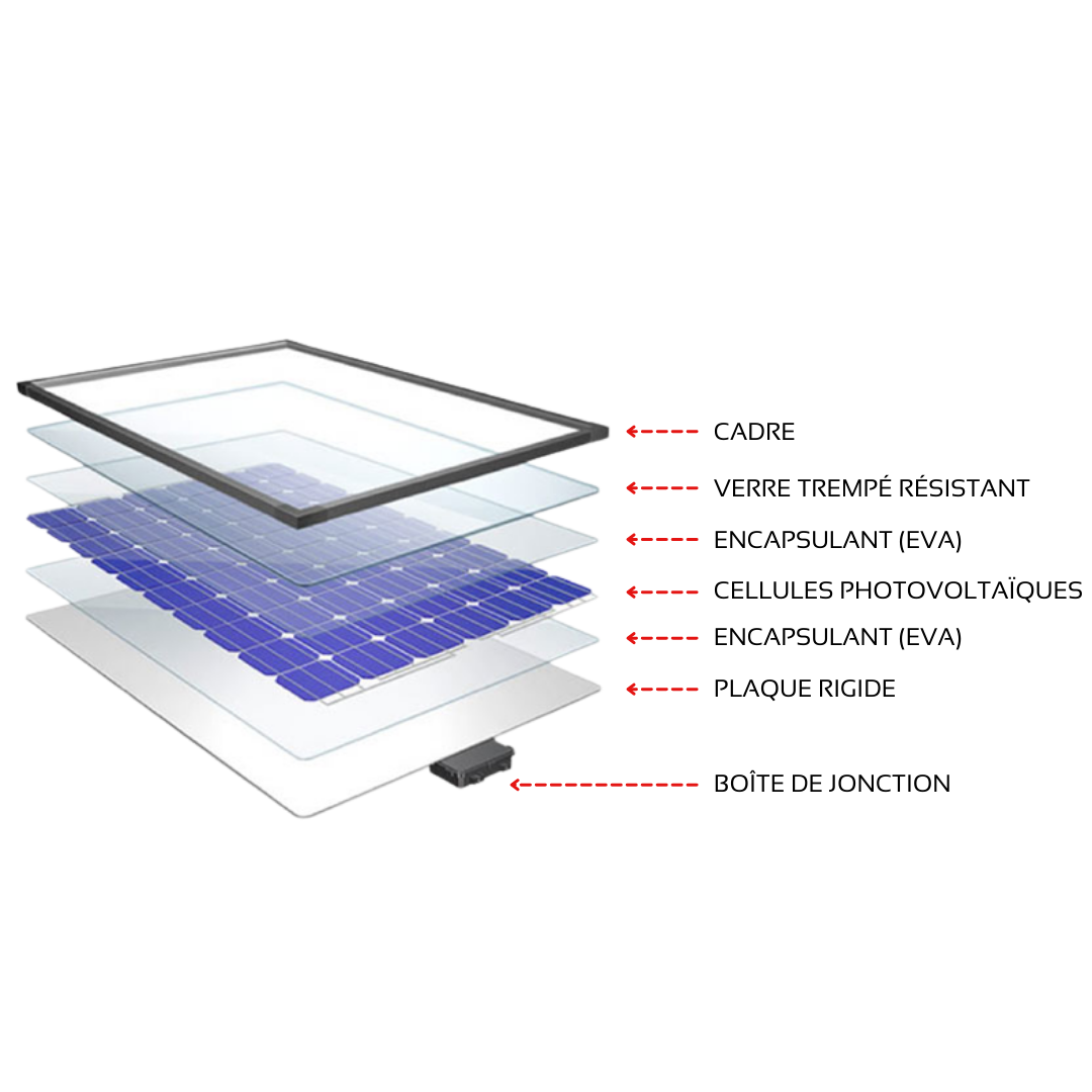 energie-solaire-panneaux-photovoltaïques